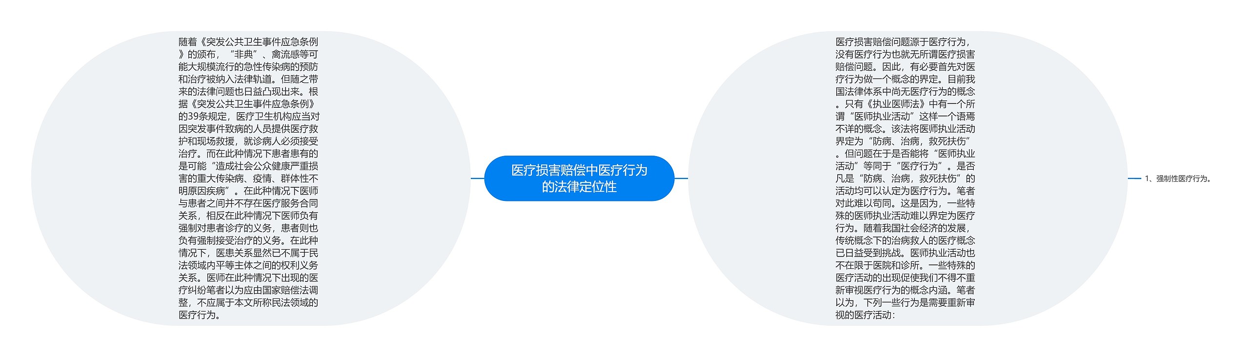 医疗损害赔偿中医疗行为的法律定位性思维导图