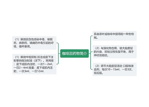 咖啡因药物简介