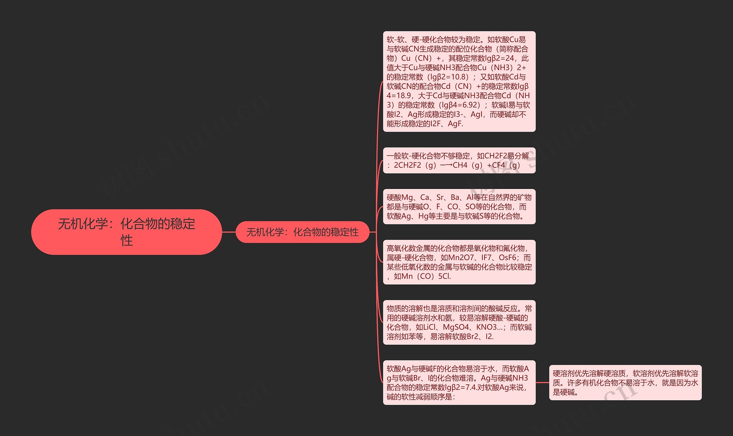 无机化学：化合物的稳定性思维导图