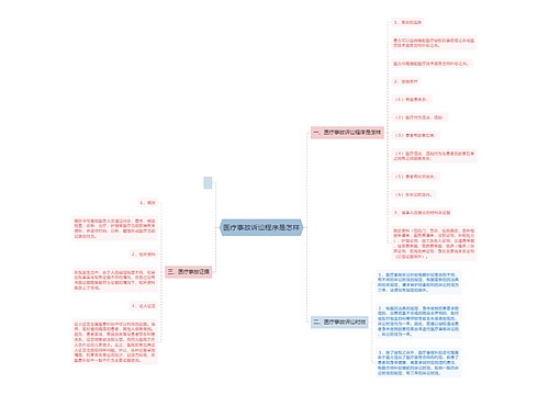 医疗事故诉讼程序是怎样