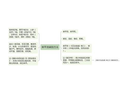 柴平汤鉴别方法