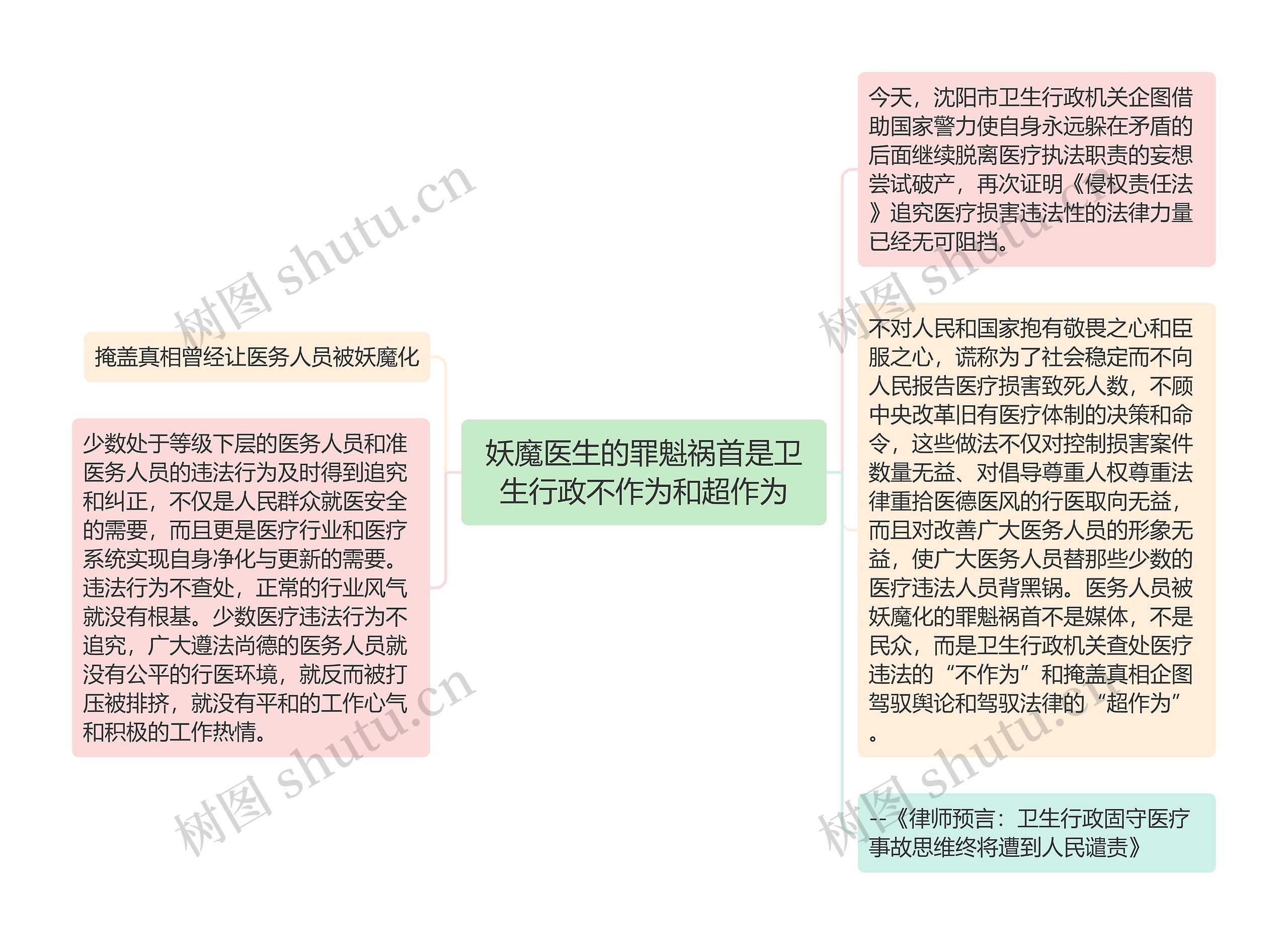 妖魔医生的罪魁祸首是卫生行政不作为和超作为