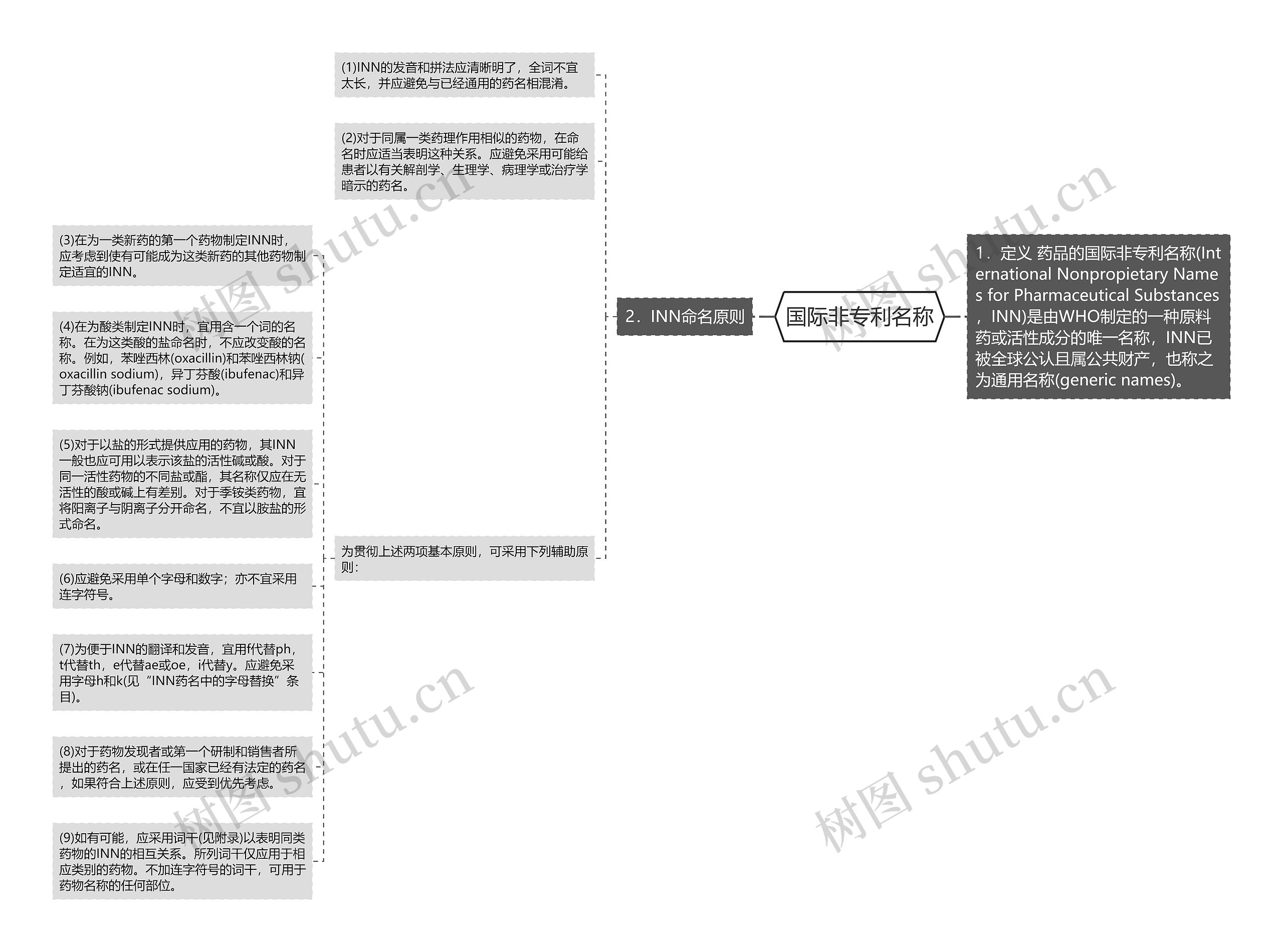 国际非专利名称 国际非专利名称