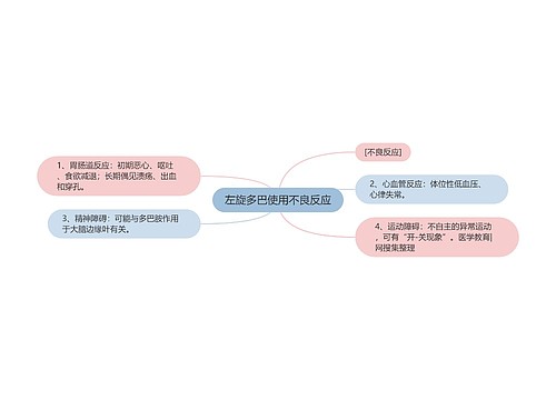 左旋多巴使用不良反应