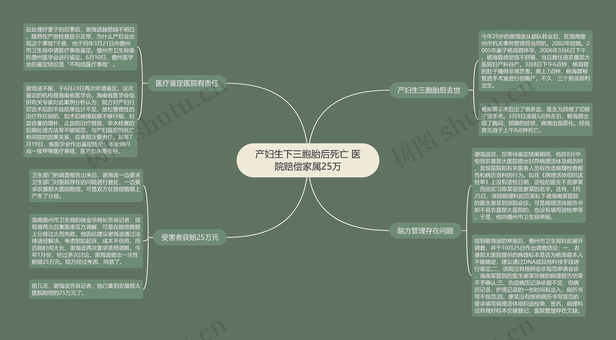 产妇生下三胞胎后死亡 医院赔偿家属25万 产妇生下三胞胎后死亡 医院赔偿家属25万