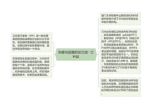 抑癌与促癌的双刃剑――三叶肽