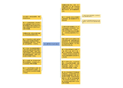 诉讼费用的交纳和退还