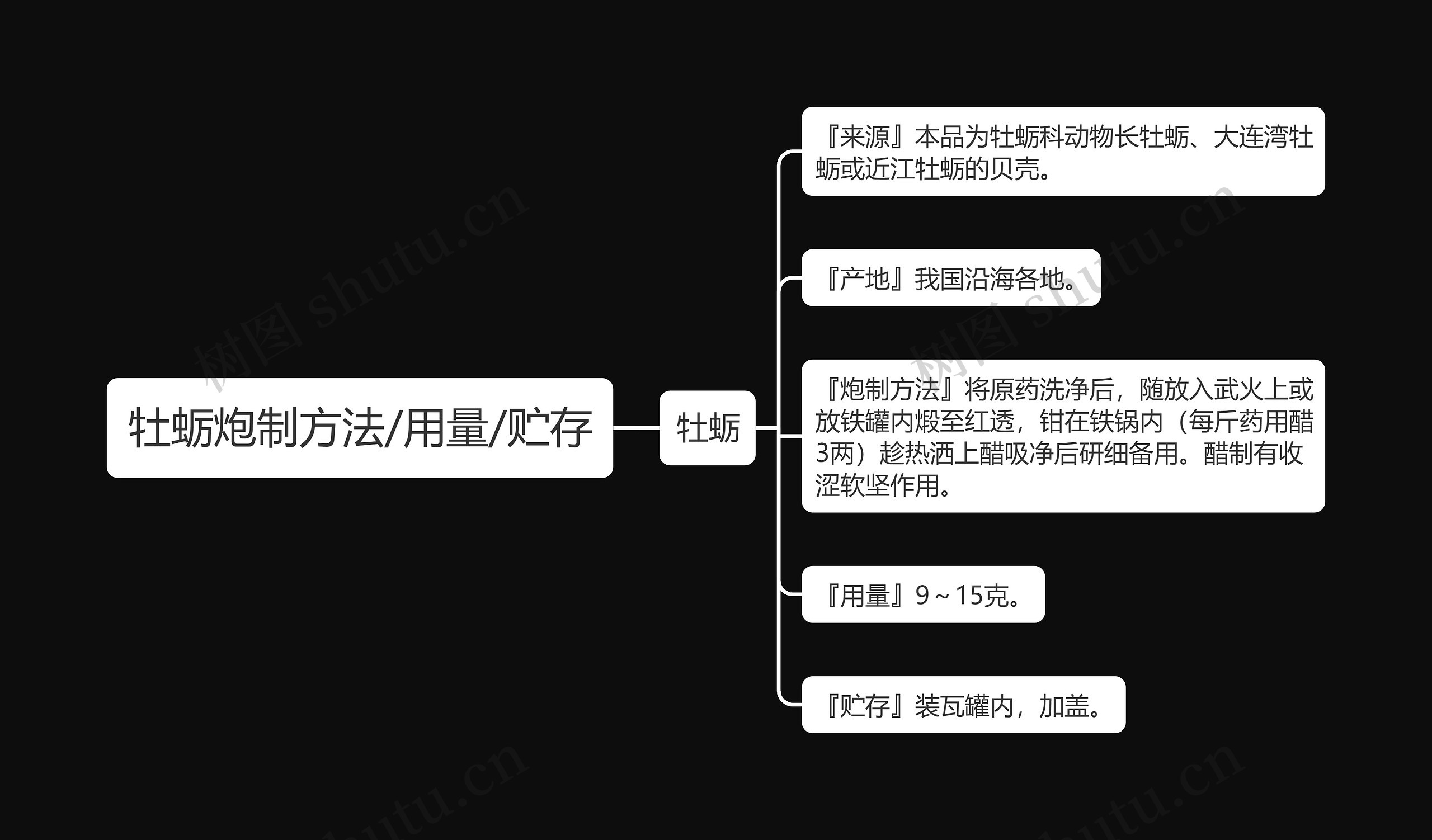 牡蛎炮制方法/用量/贮存思维导图