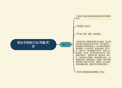 菟丝子炮制方法/用量/贮存