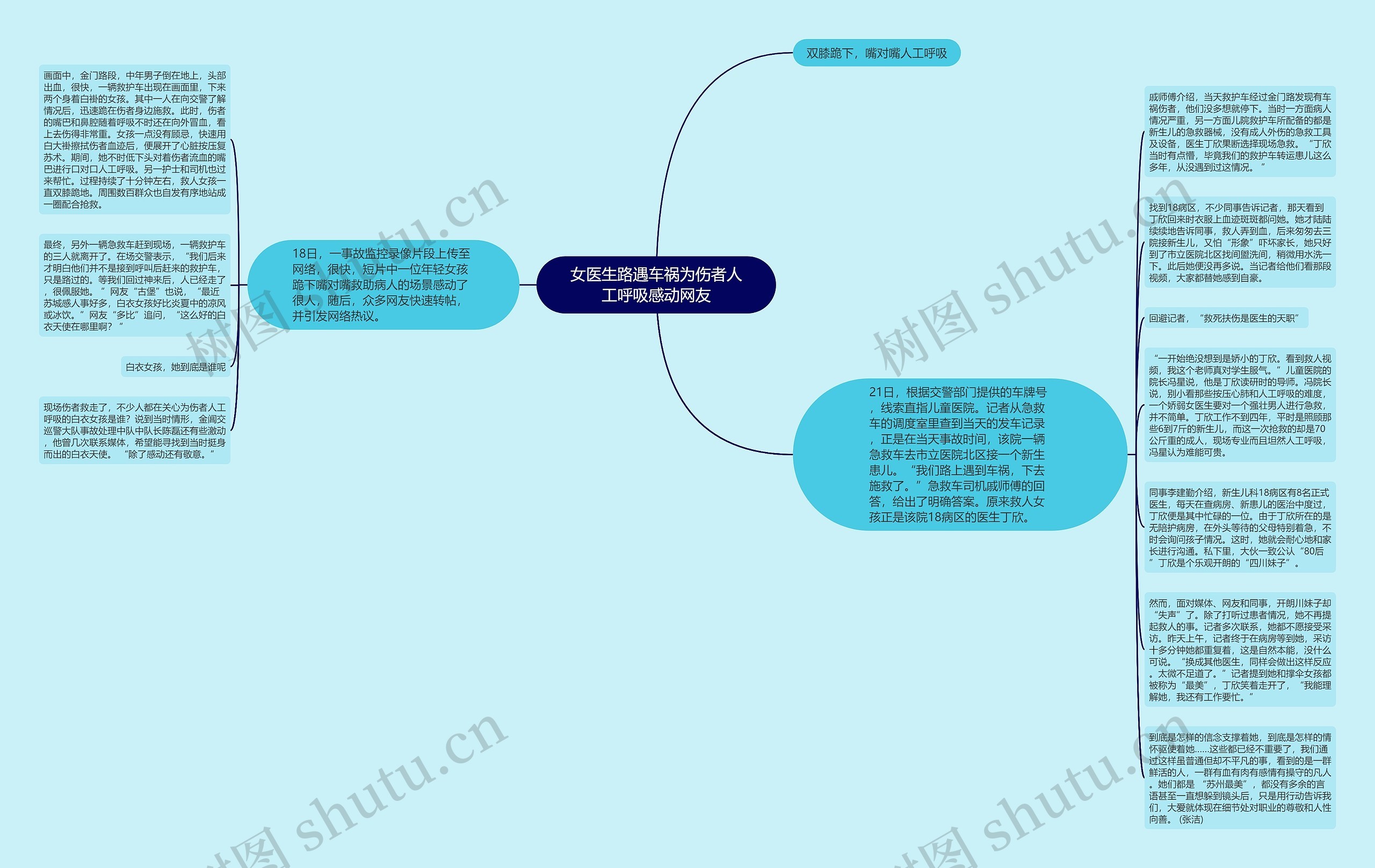 女医生路遇车祸为伤者人工呼吸感动网友思维导图