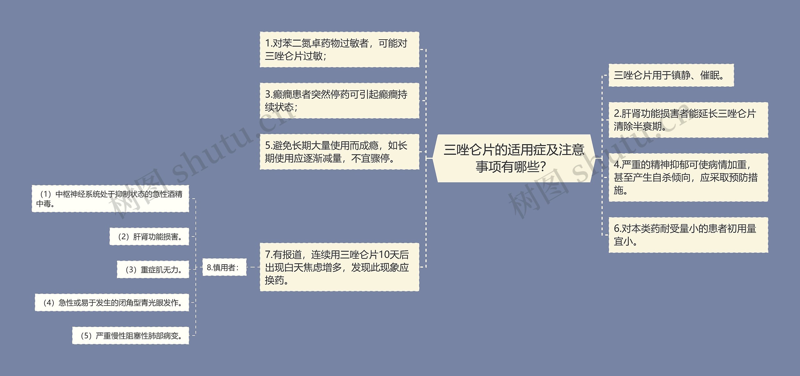 三唑仑片的适用症及注意事项有哪些？思维导图