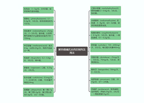 解热镇痛抗炎药的制剂及用法
