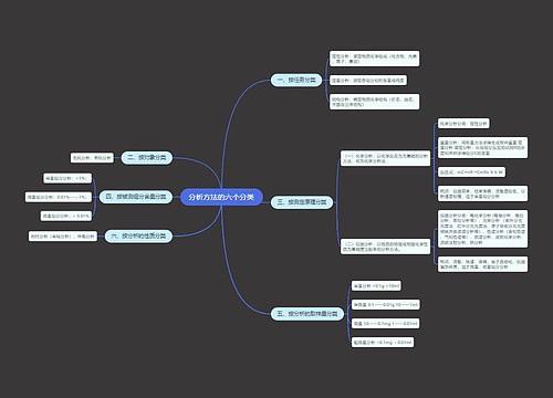 分析方法的六个分类