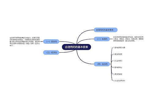 合理用药的基本要素