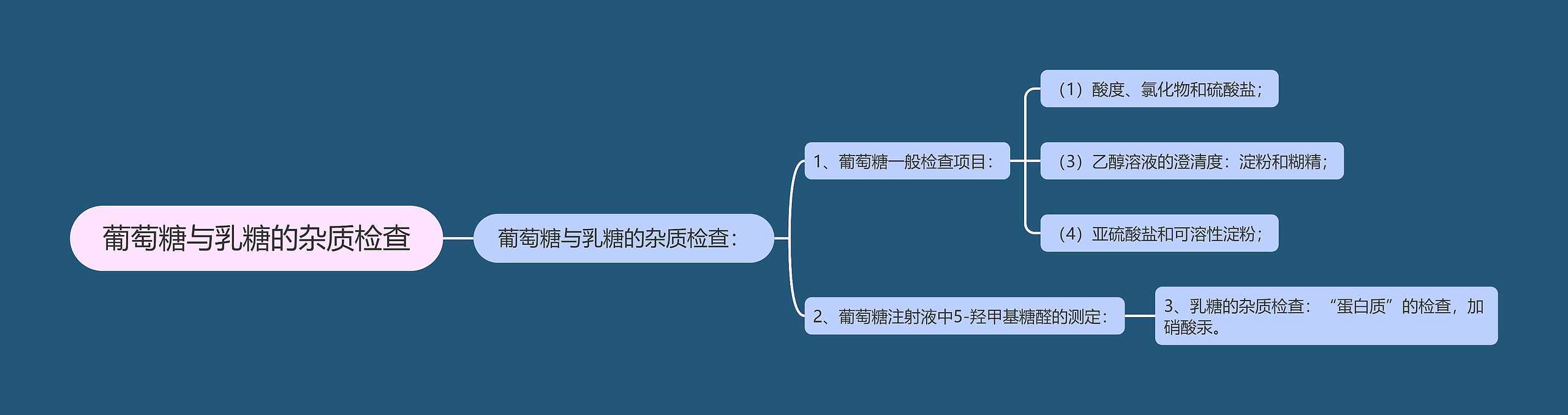 葡萄糖与乳糖的杂质检查思维导图