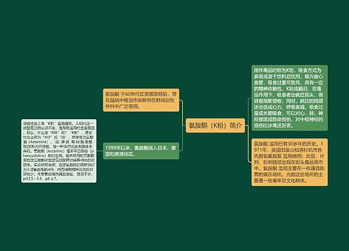 氯胺酮（K粉）简介