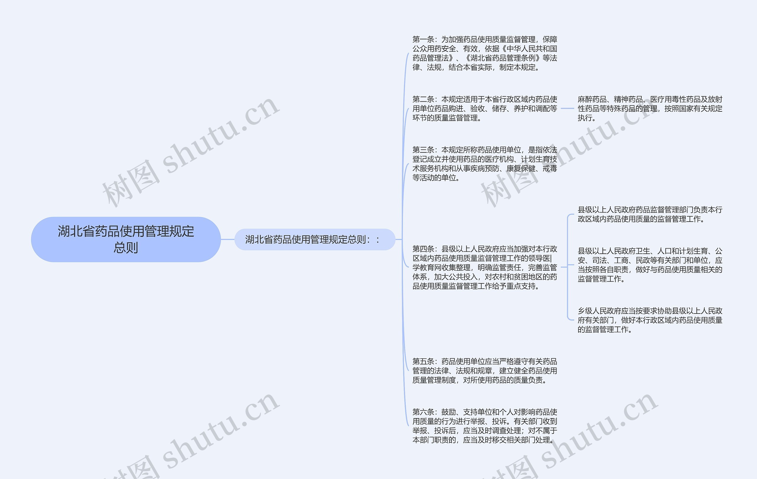 湖北省药品使用管理规定总则
