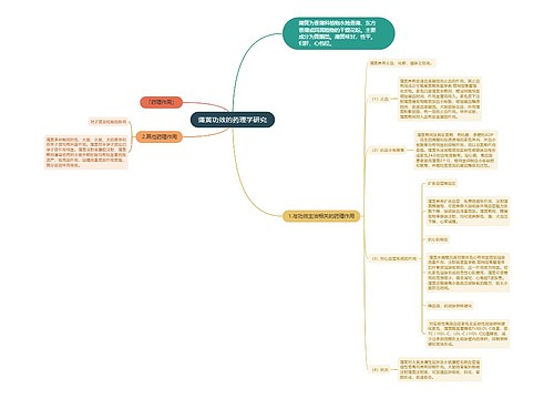 蒲黄功效的药理学研究思维导图