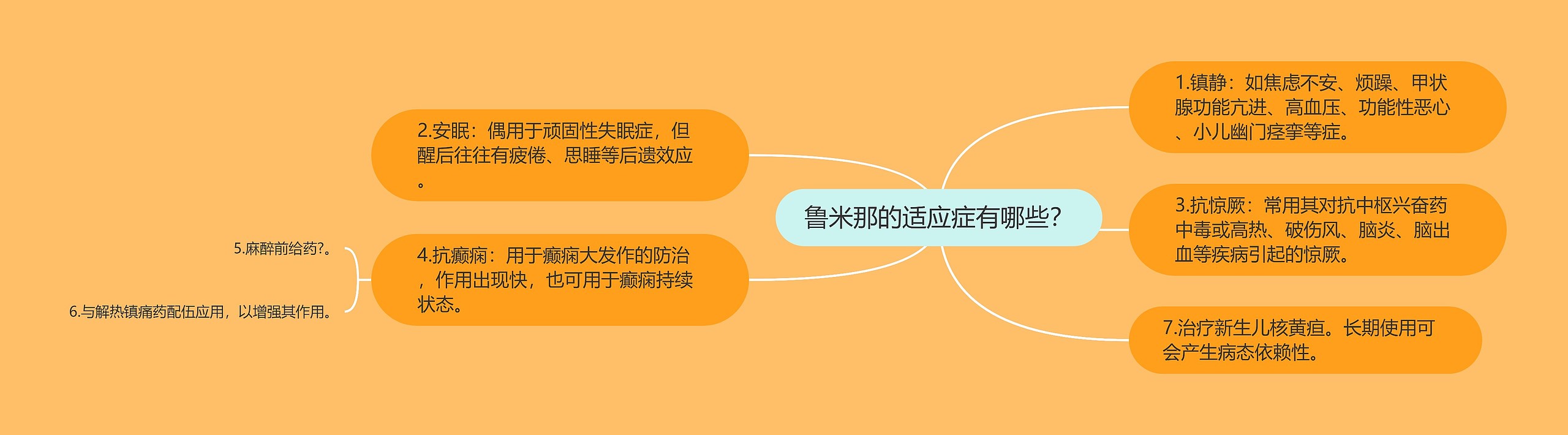 鲁米那的适应症有哪些？