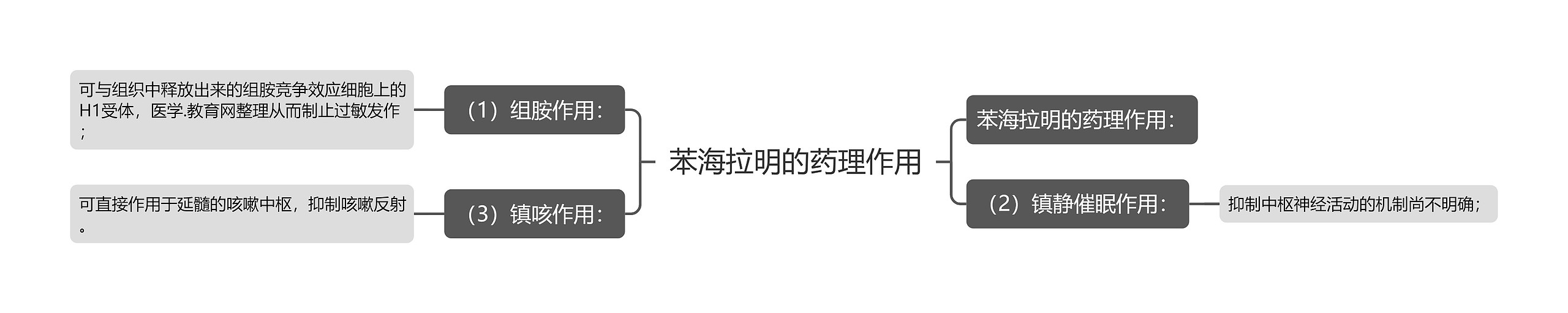 苯海拉明的药理作用 苯海拉明的药理作用