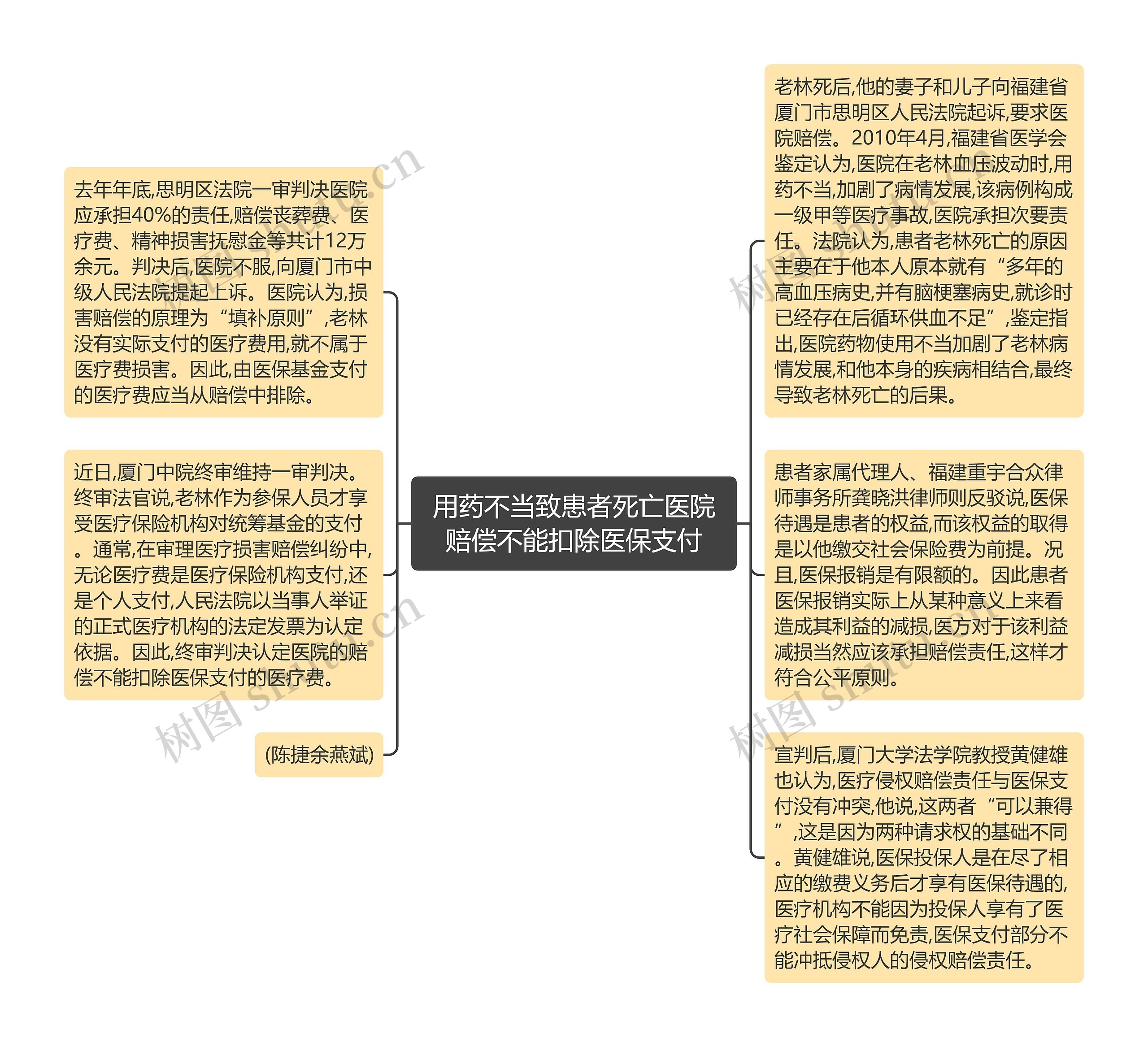 用药不当致患者死亡医院赔偿不能扣除医保支付