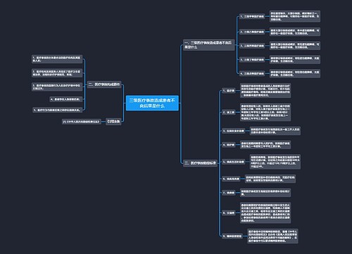 三级医疗事故造成患者不良后果是什么