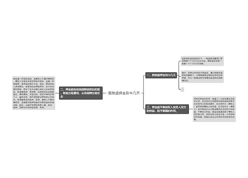 医院退押金到卡几天