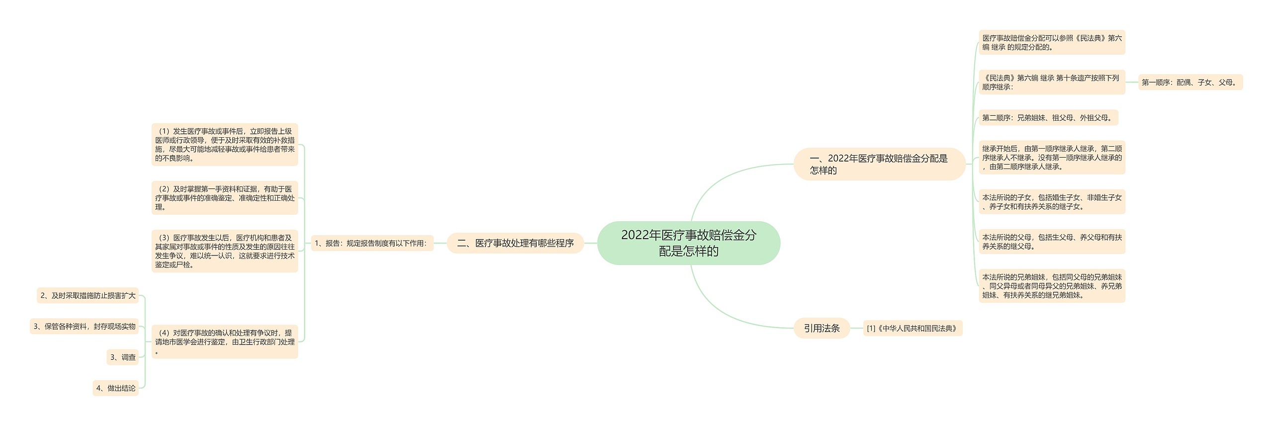 2022年医疗事故赔偿金分配是怎样的 2022年医疗事故赔偿金分配是怎样的