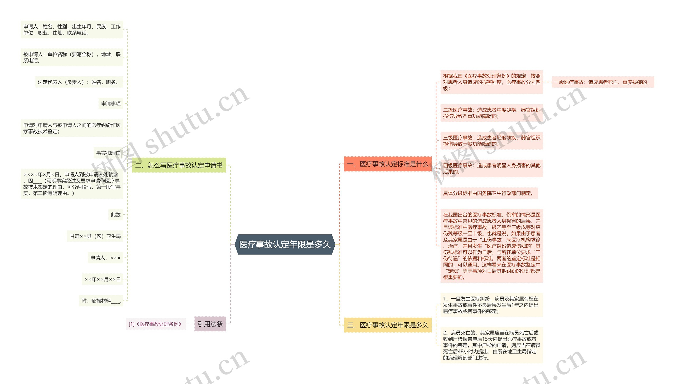 医疗事故认定年限是多久