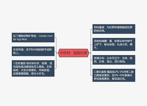 中药材：粗皮松萝