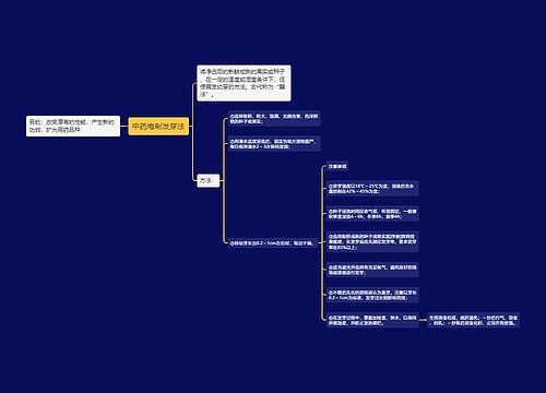 中药炮制发芽法