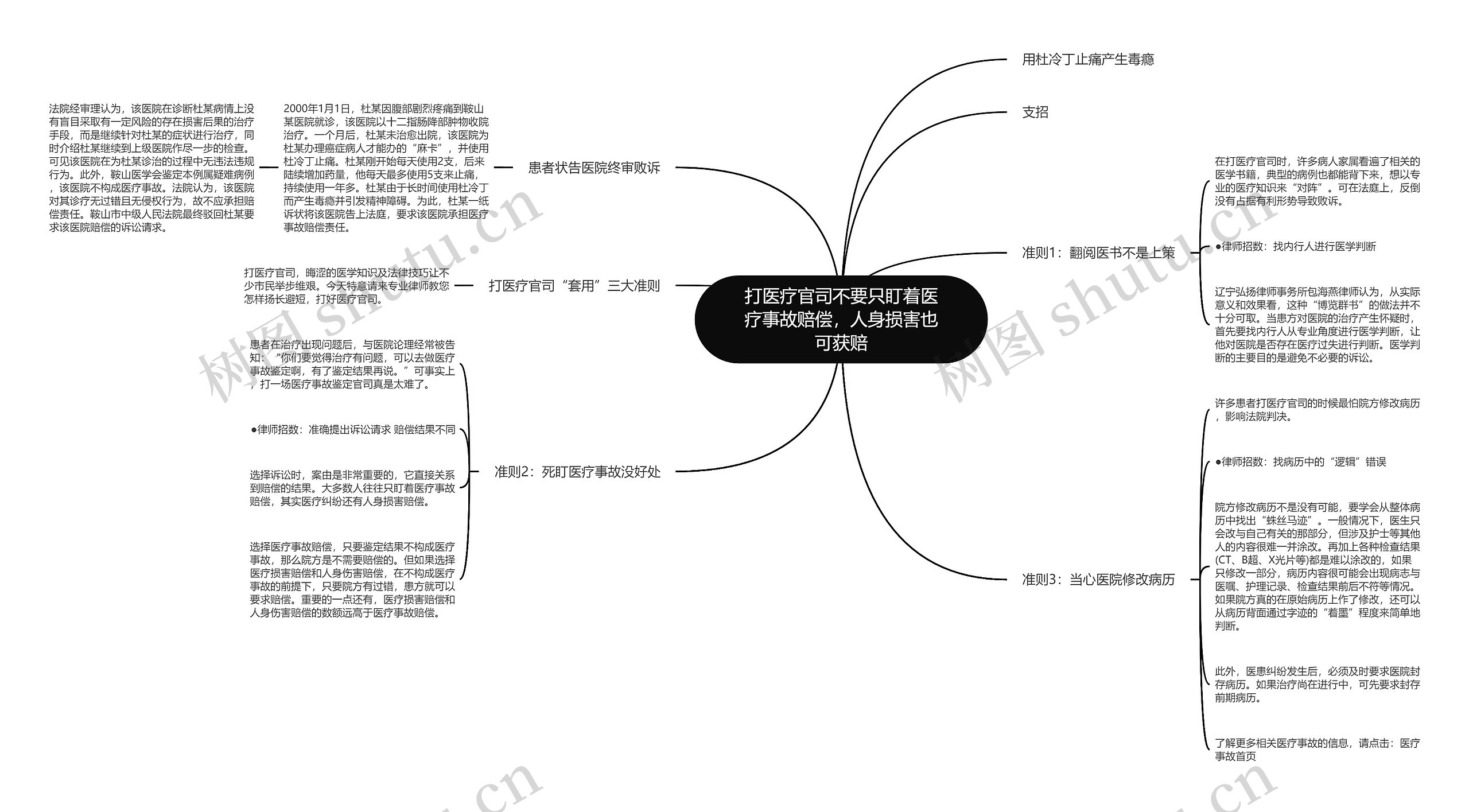 打医疗官司不要只盯着医疗事故赔偿，人身损害也可获赔