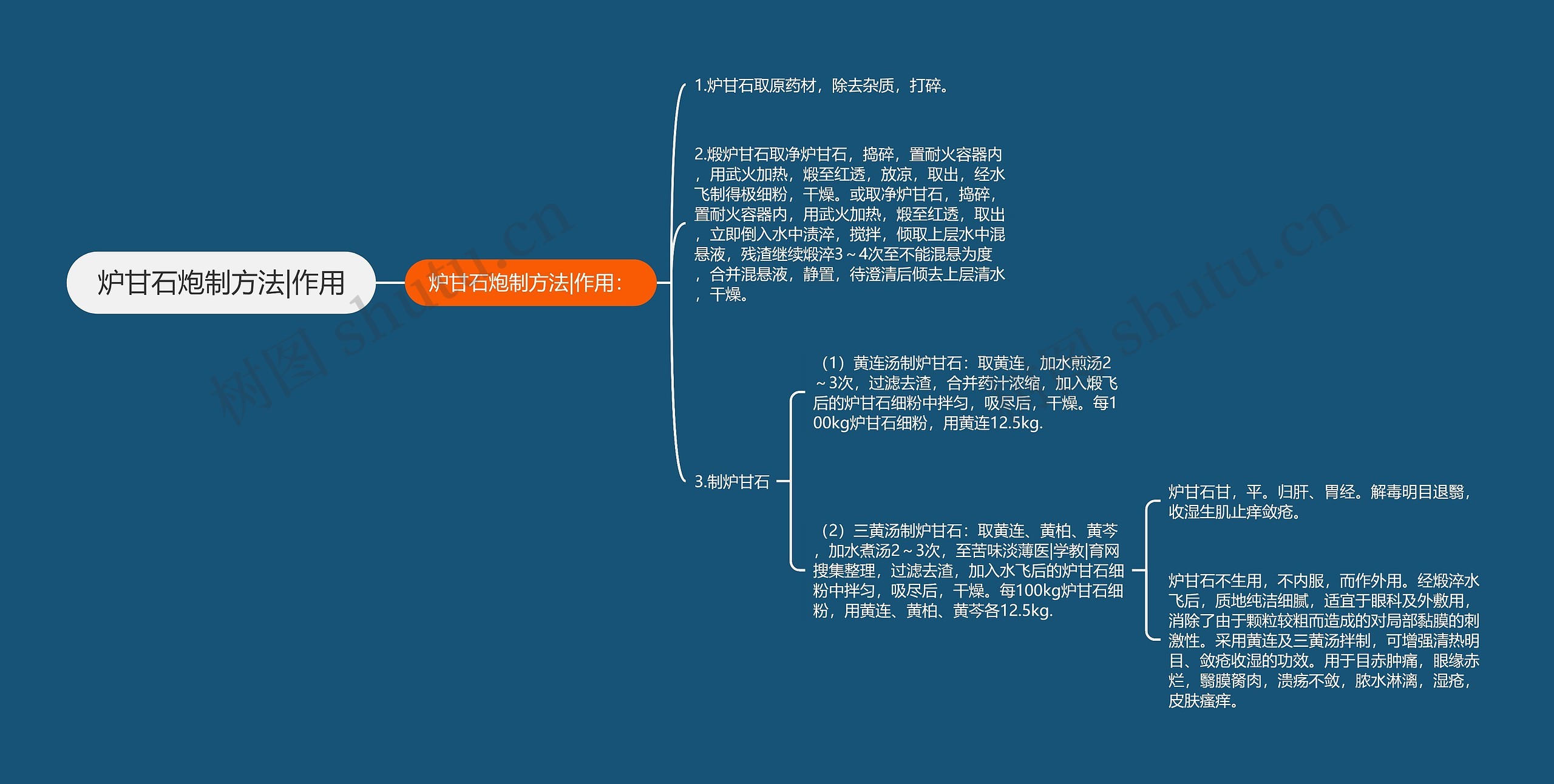 炉甘石炮制方法|作用思维导图