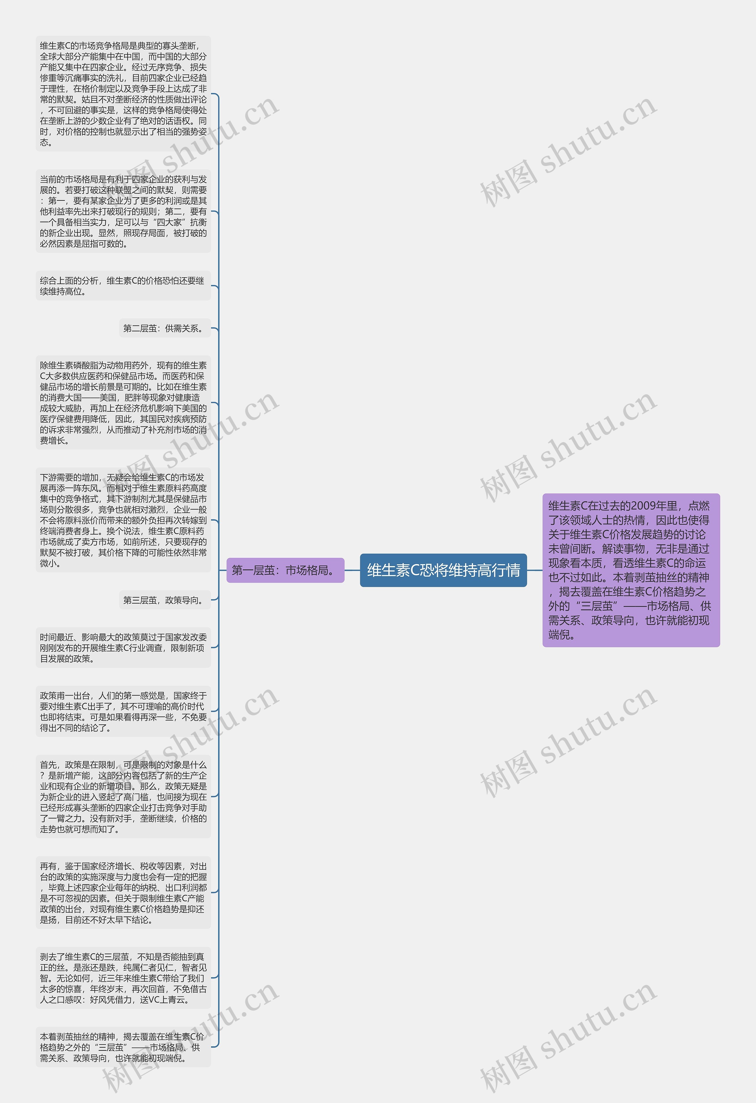 维生素C恐将维持高行情思维导图