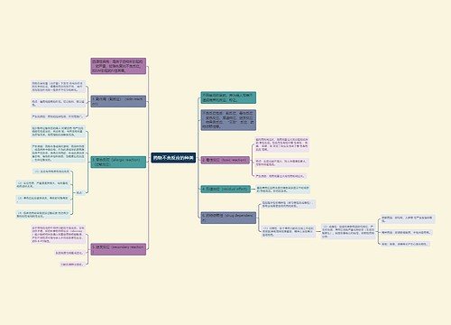 药物不良反应的种类