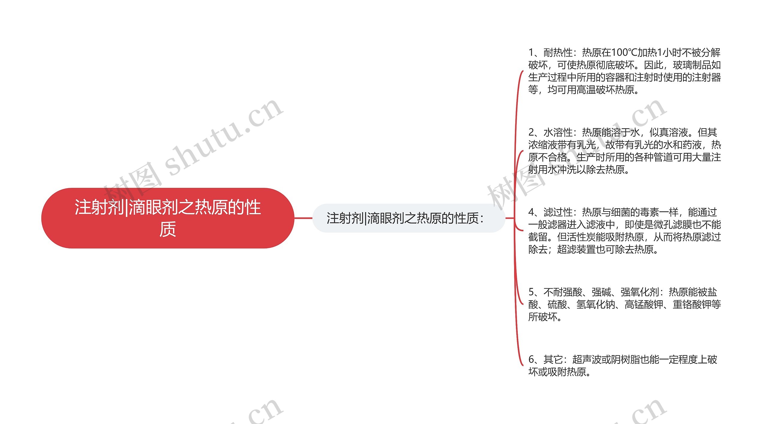 注射剂|滴眼剂之热原的性质思维导图