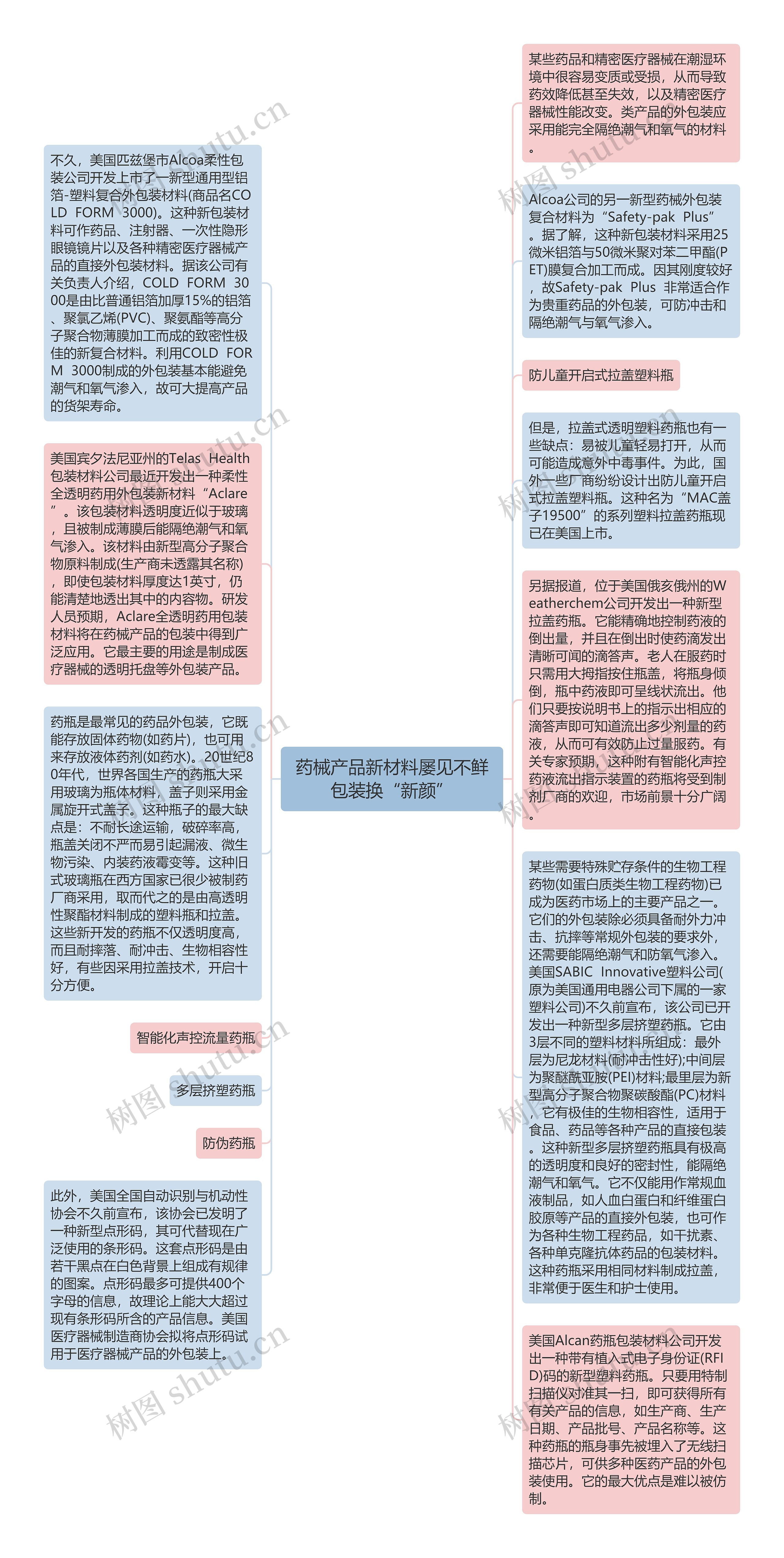 药械产品新材料屡见不鲜包装换“新颜”