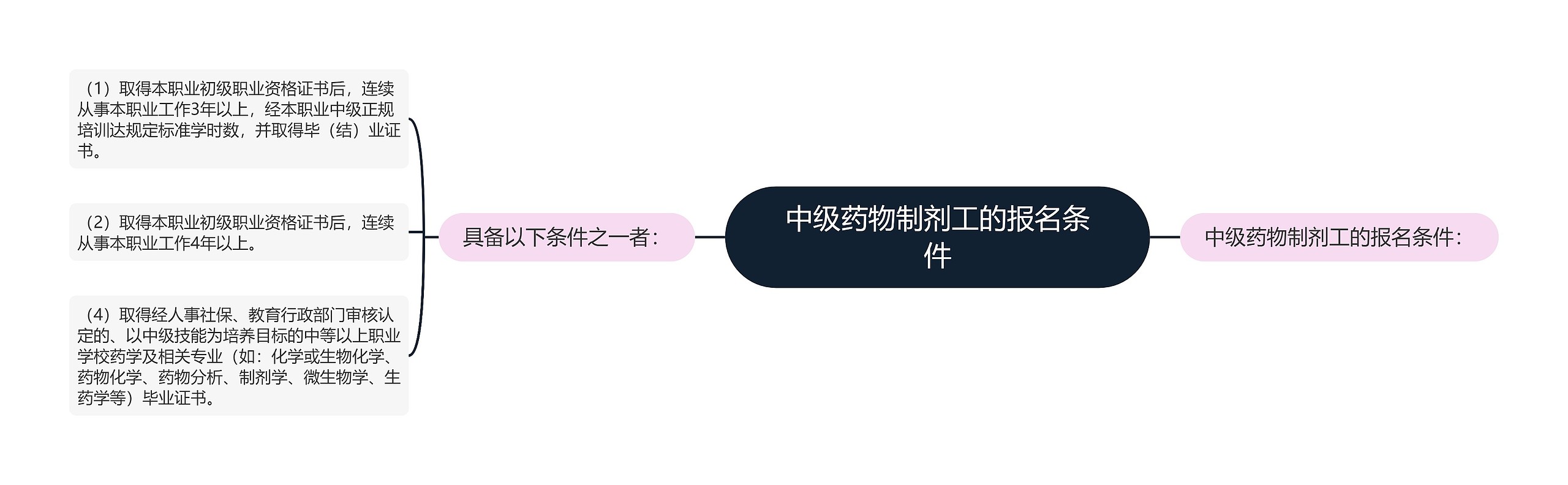 中级药物制剂工的报名条件 中级药物制剂工的报名条件