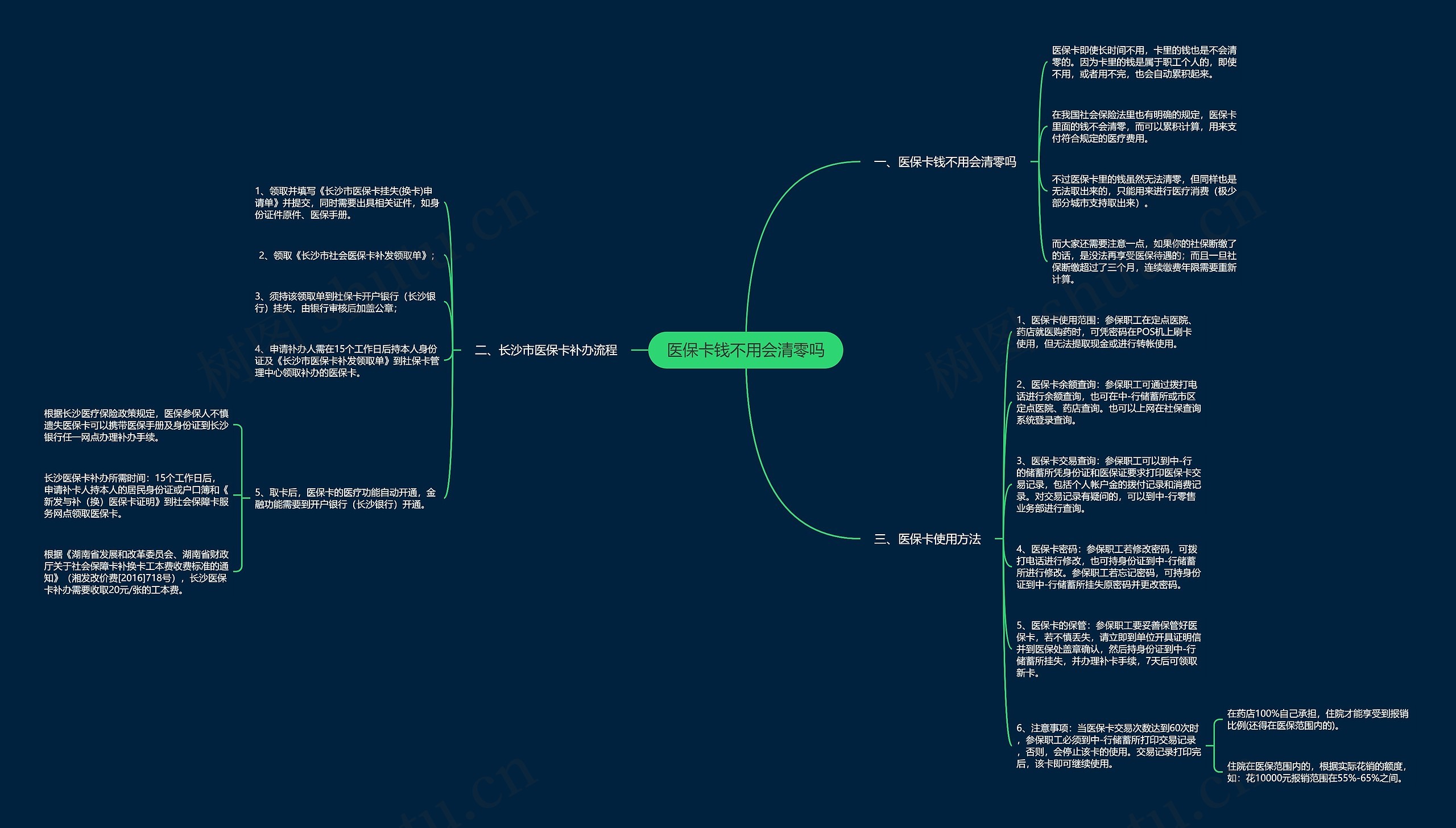 医保卡钱不用会清零吗思维导图