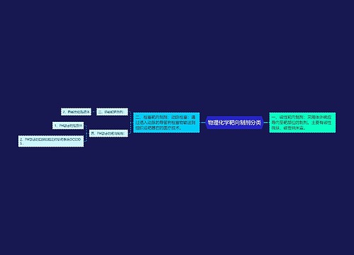 物理化学靶向制剂分类