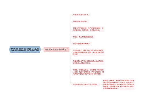 药品质量监督管理的内容