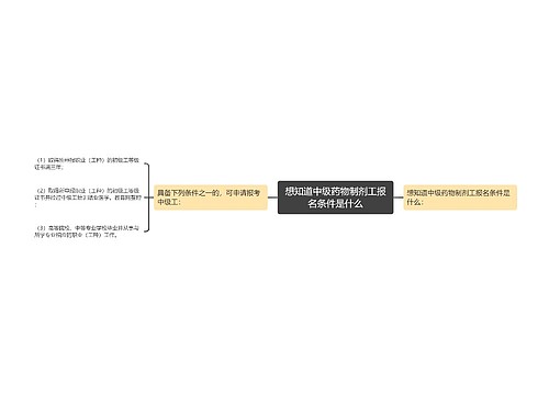 想知道中级药物制剂工报名条件是什么