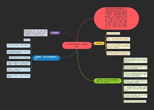 花的组成和形态--药用植物学