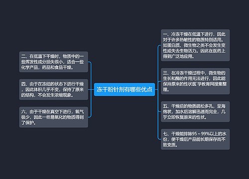 冻干粉针剂有哪些优点