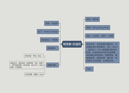 明党参-补益药