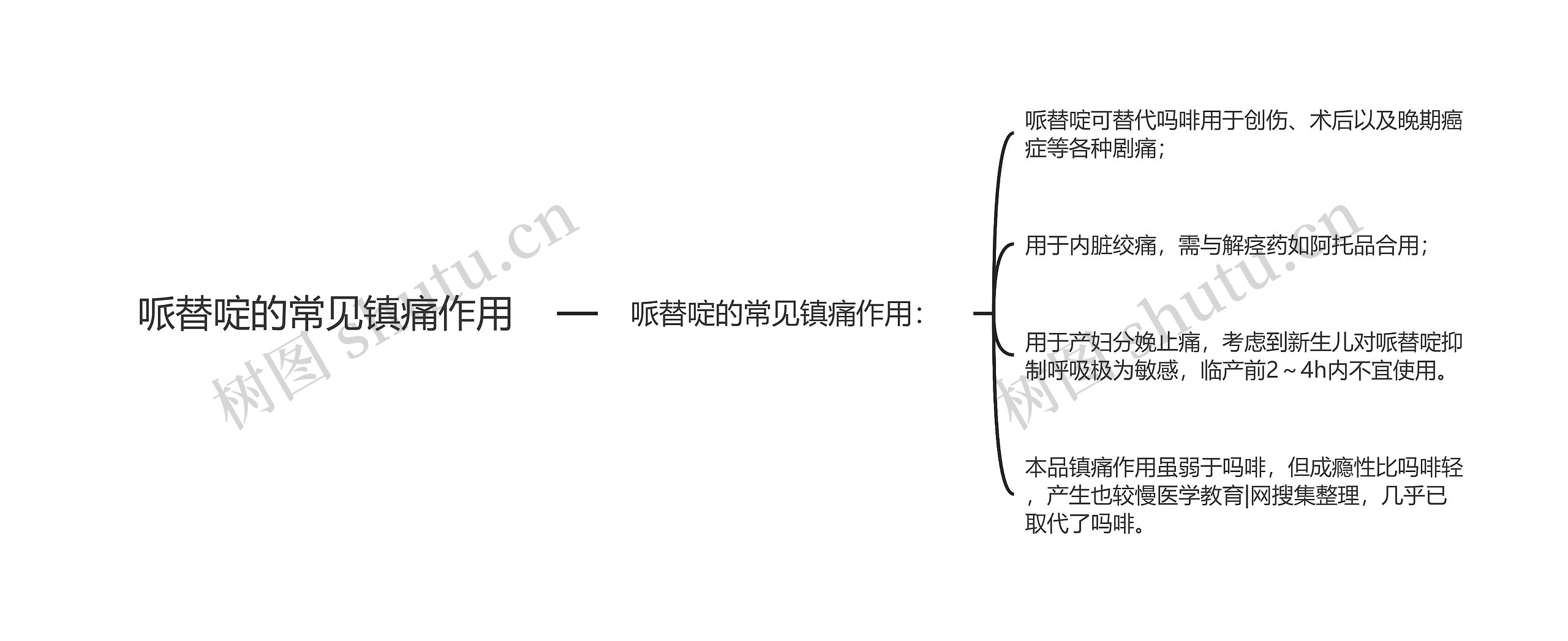 哌替啶的常见镇痛作用