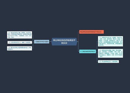 传出神经系统药物典型不良反应