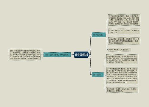 理中汤调剂
