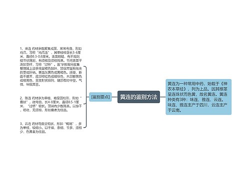 黄连的鉴别方法