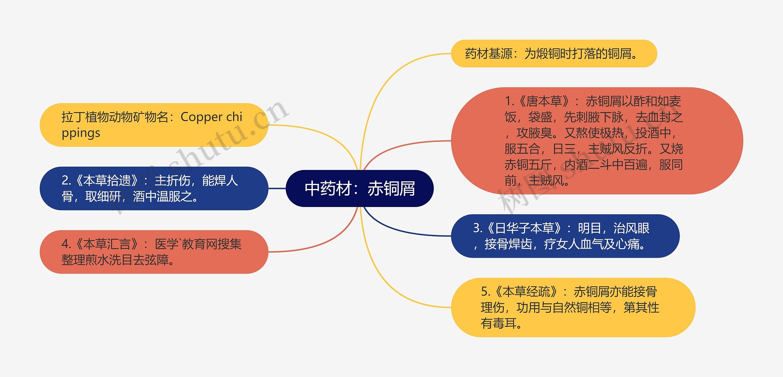 中药材：赤铜屑